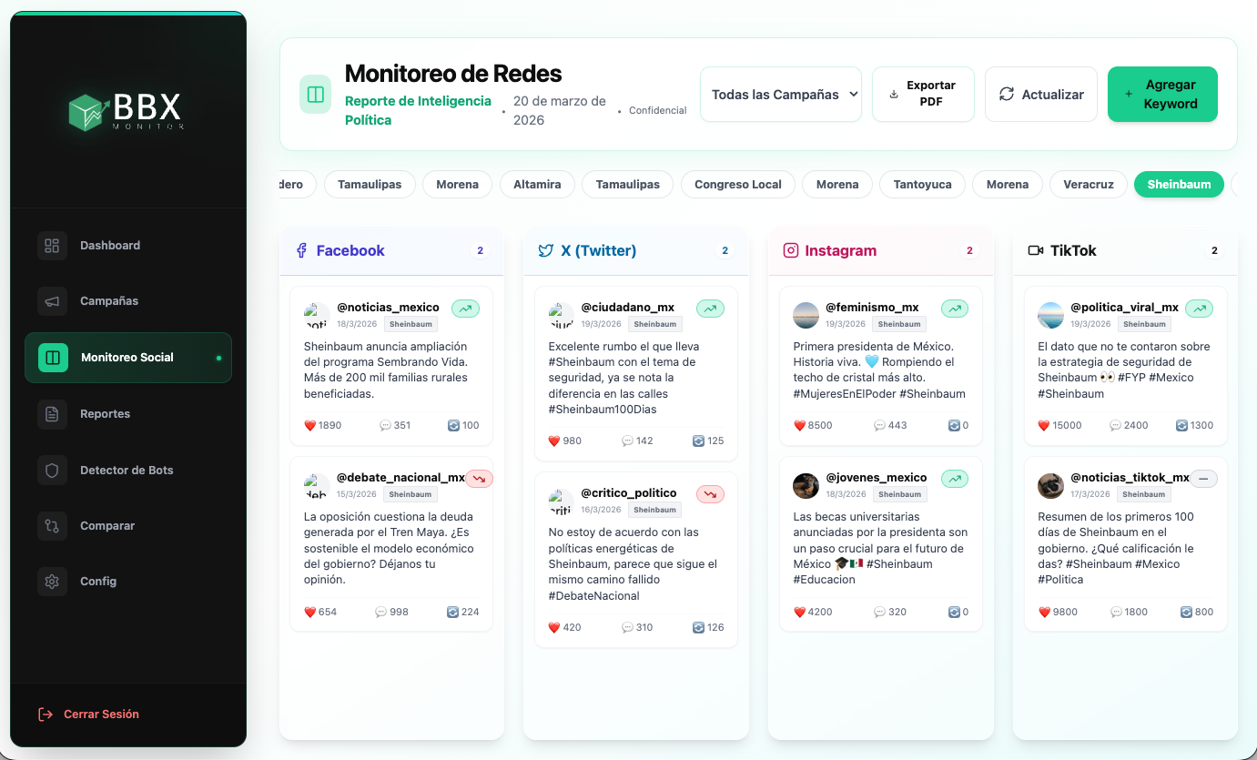 Monitoreo de Redes Sociales